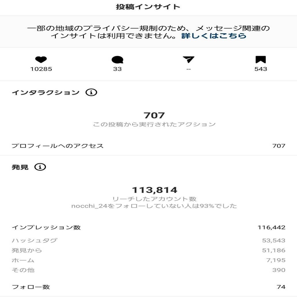 Pcからinstagramのインサイトを見られるようになったらしい Nocchi のっち Note
