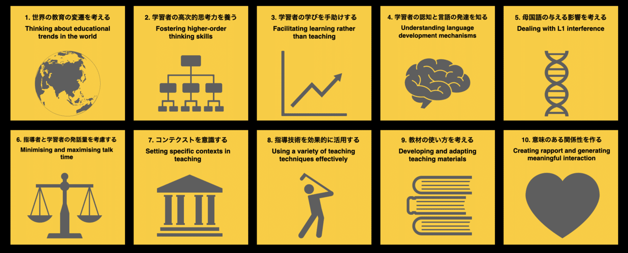 グローカルメンターズが知っておくべき7つの言語理論 嶋津幸樹 Koki Shimazu Note