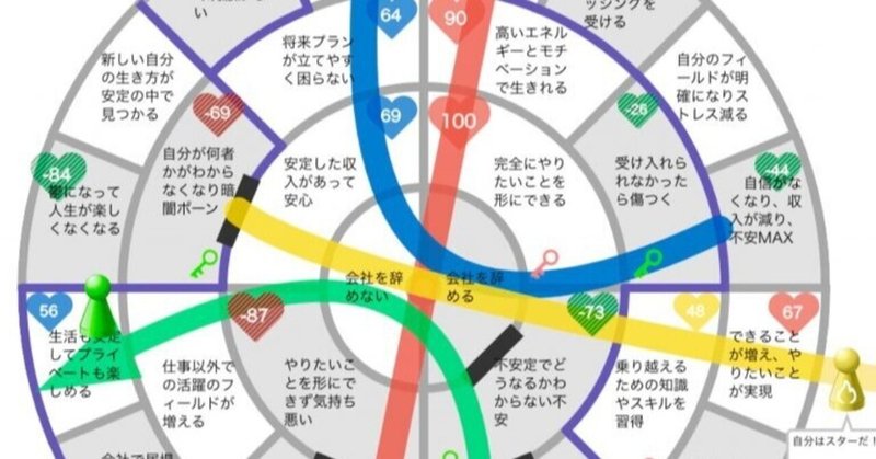 別れるor別れない インサイトマップのテーマを決める Mother Note