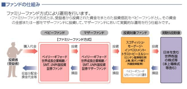 直販特注品 競馬で資産運用するW戦略分配法 | polisa-click.co.il