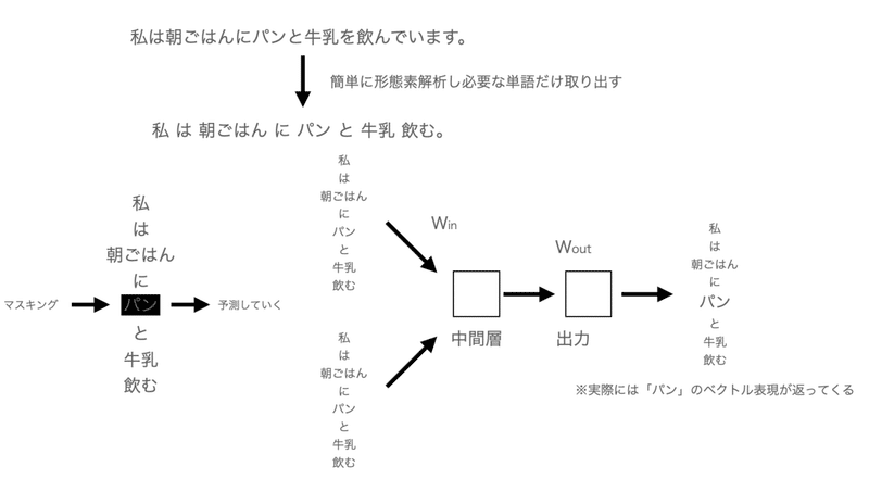 スクリーンショット 2021-08-30 15.31.49