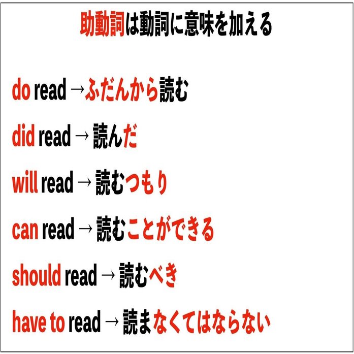 英語 助動詞の覚え方 歌でわかりやすく簡単 英語教育どっとこむ Note