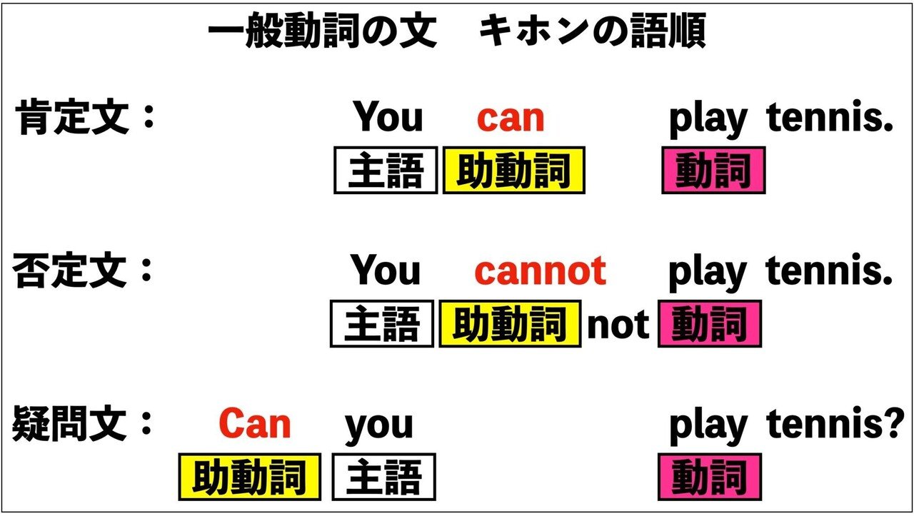 英語】助動詞の覚え方（歌でわかりやすく簡単！）｜英語教育