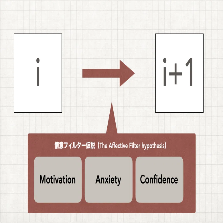 グローカルメンターズが知っておくべき7つの言語理論｜嶋津幸樹/ Koki