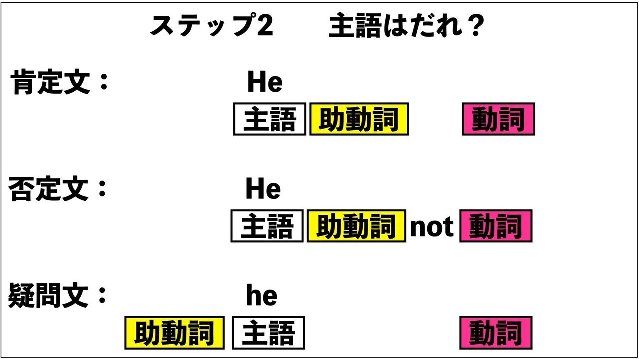 英語】助動詞の覚え方（歌でわかりやすく簡単！）｜英語教育