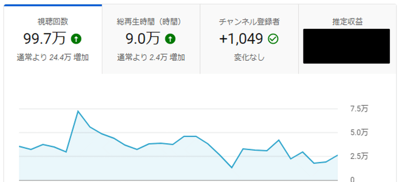 Youtubeのゲーム実況チャンネルを伸ばす方法 8つのポイント