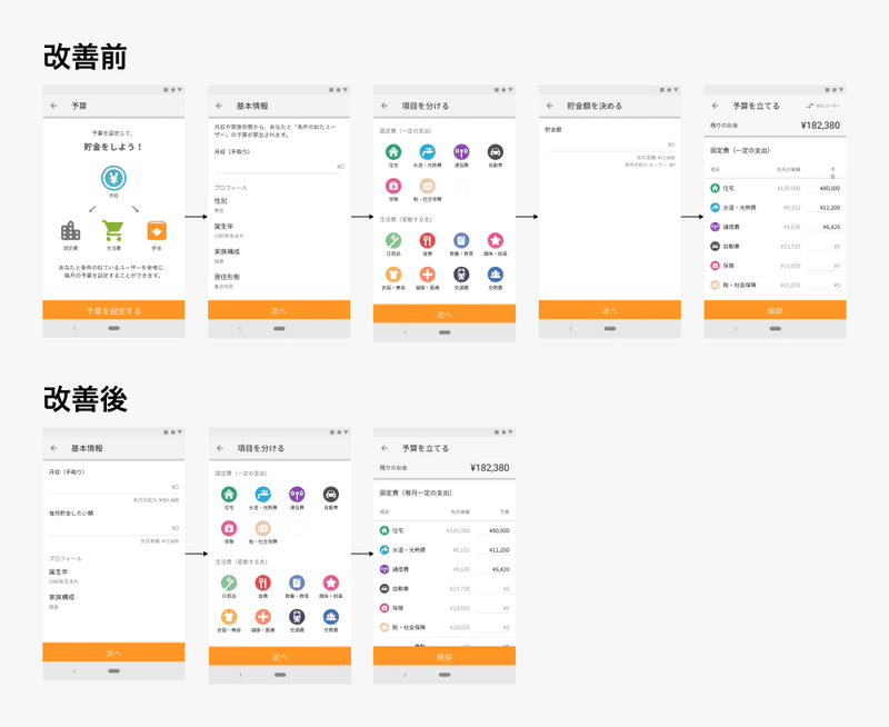 ウィザード画面の突破率を高めるuiデザイン 池内健一 Note ウィザード画面の突破率を高めるuiデザイン 池内健一 Note