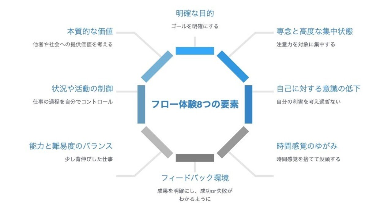 フロー体験とアート思考について｜黒澤 友貴/なぞる