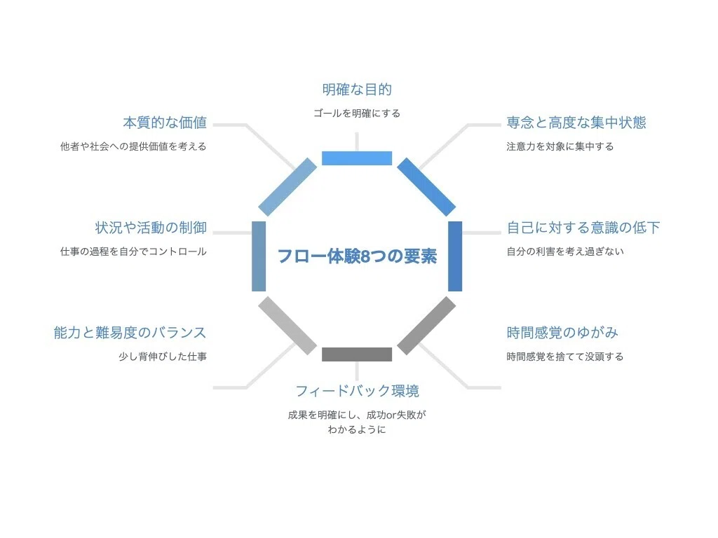 フロー体験とアート思考について｜黒澤 友貴/なぞる