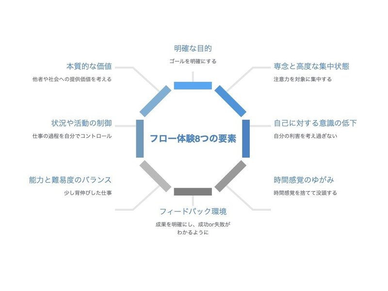 フロー体験8つの要素.001