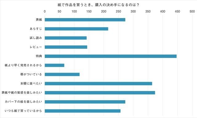 紙購入