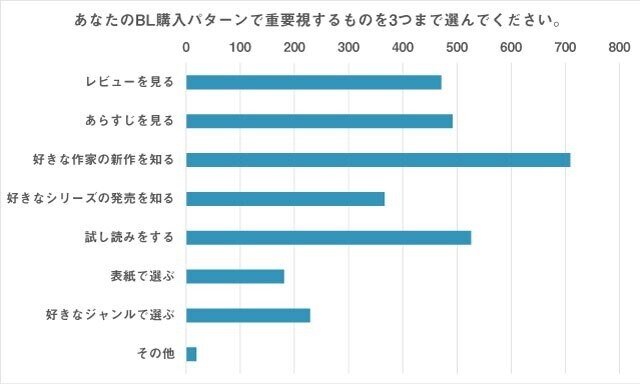 BL購入パターン