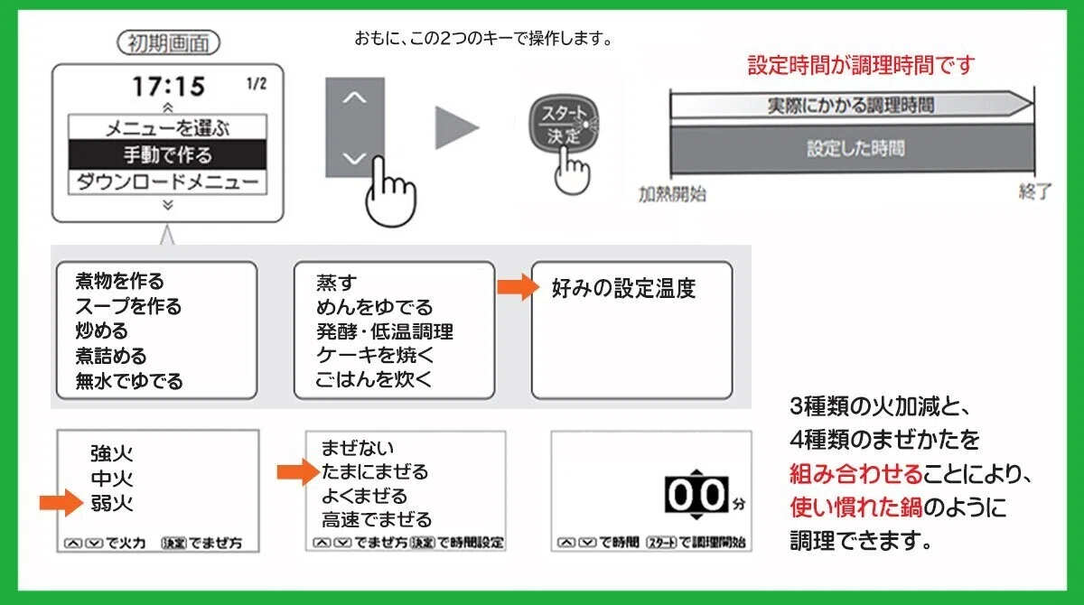 弱火