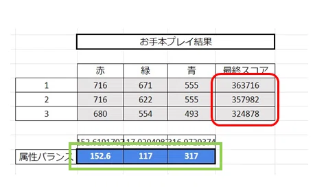 アイナナ】ノーツを数えずに楽曲の「属性バランス」を見破る方法｜鱒崎