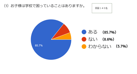 アンケートグラフ