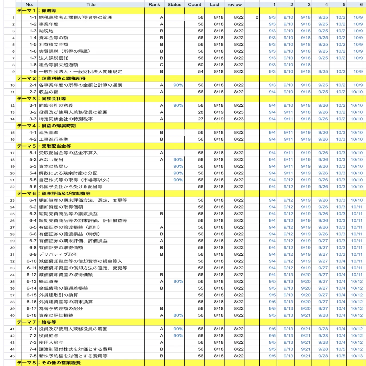 税理士試験法人税法を受験しました。勉強方法をご紹介します。｜tenten