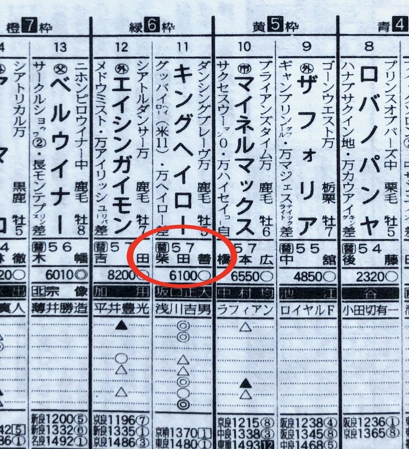 ９９年東京新聞杯・馬柱アップ