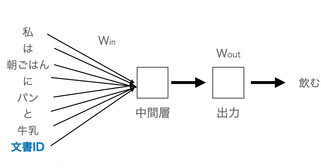 語学・辞書・学習参考書 Optogenetics (springer) Optogenetics