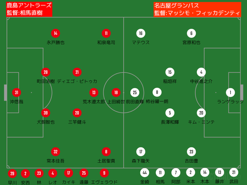 21年ルヴァンカップ準々決勝第1戦 名古屋グランパス戦 データプレビュー Antlovers Magazine Note 21年ルヴァンカップ準々決勝第1戦 名古屋グランパス戦 データプレビュー Antlovers Magazine Note