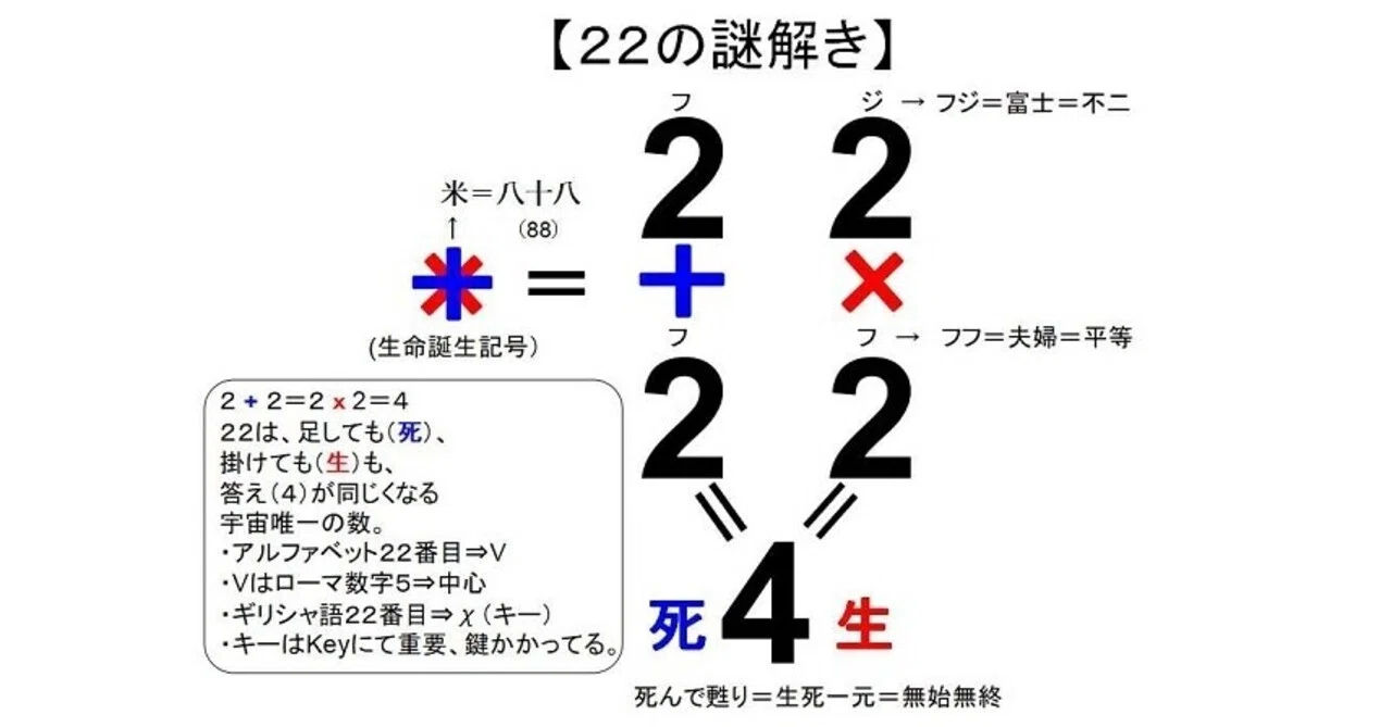 22の謎解き アイウエオの秘密 田辺 健 Note 22の謎解き アイウエオの秘密 田辺 健 Note