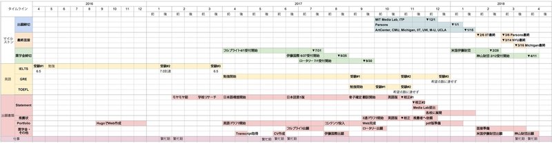 デザイン留学は2年で決めよ Masaki I パーソンズ美術大学 非常勤講師 Note デザイン留学は2年で決めよ Masaki I パーソンズ美術大学 非常勤講師 Note