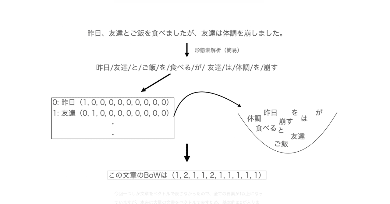 Embers of Autoregression: Understanding Large Language