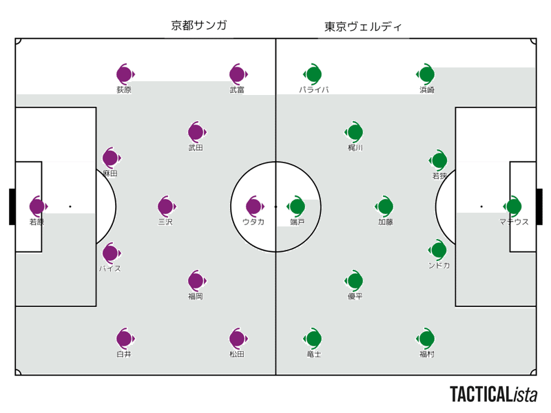 雑感 21年j2リーグ 第27節 対京都サンガ 永井サッカーの限界 残留へ黄色信号 Tad Note