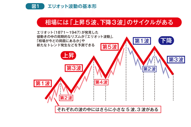 エリオット