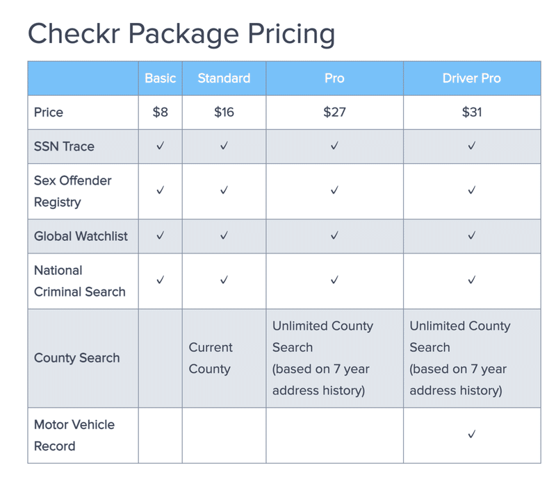 海外hrtechサービスから日本での機会を考える Checkr Background Check Ichiro Shoda Note