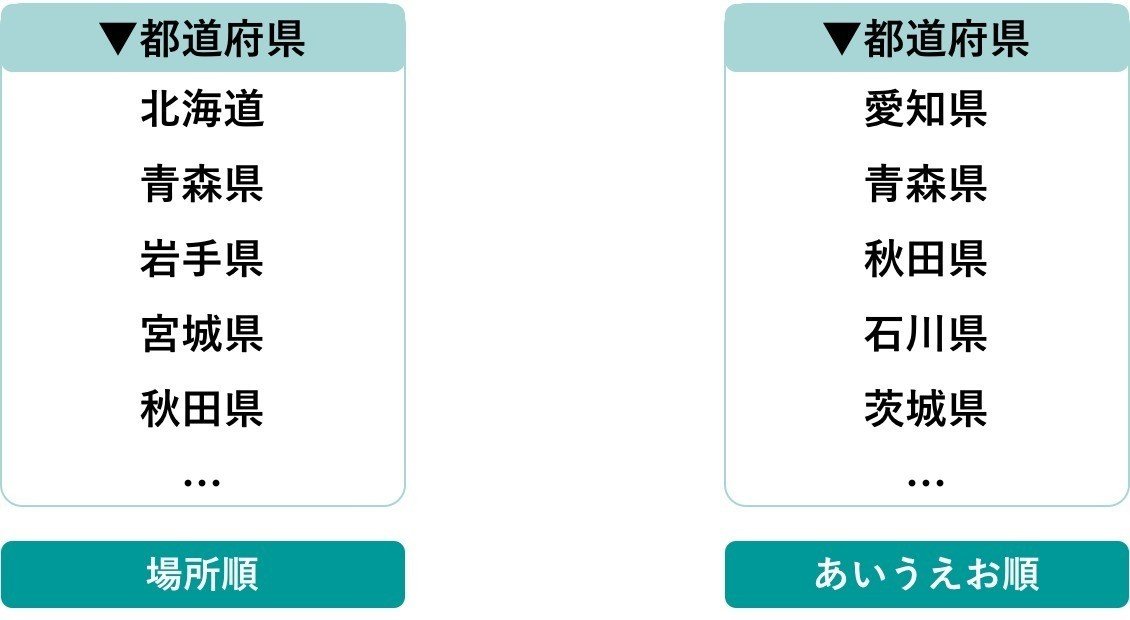 Latch 5つの情報整理方法 3inowayosuke Note Latch 5つの情報整理方法 3inowayosuke Note