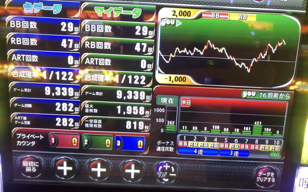 6号機アイムジャグラーの設定6を2日間打って負けた話