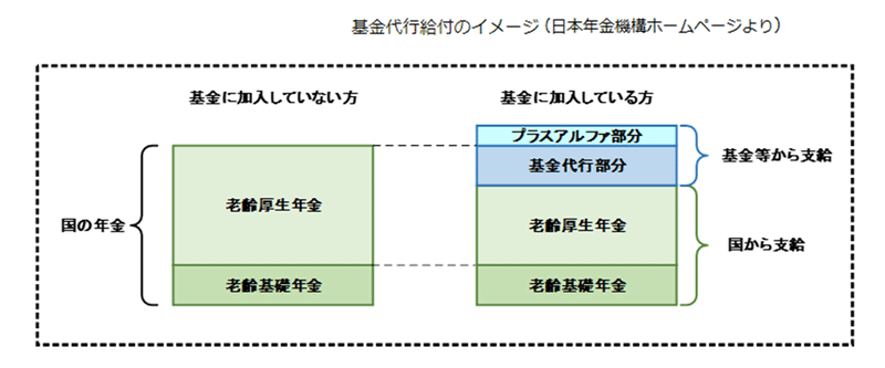 基金代行イメージ