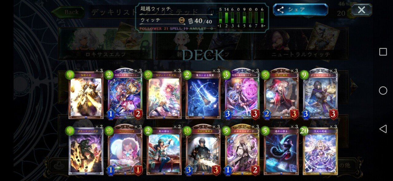 アンリミデッキ集 ｰ環境を知ることから全てが始まるｰ Hyt Note