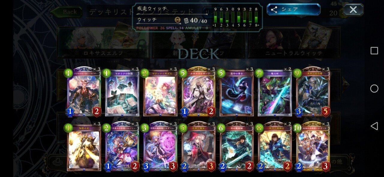 アンリミデッキ集 ｰ環境を知ることから全てが始まるｰ Hyt Note