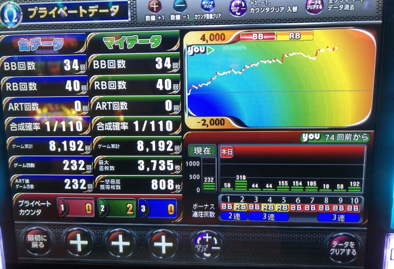 値下げテンプレートは禁止ページ アイムジャグラー 公表値より甘い】アイムジャグラーEX 6号機｜設定6 or 設定5の