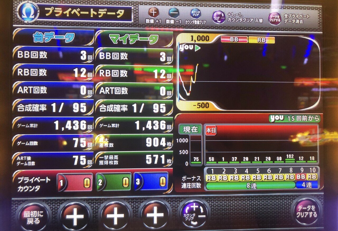 6号機アイムジャグラーの設定6を2日間打って負けた話