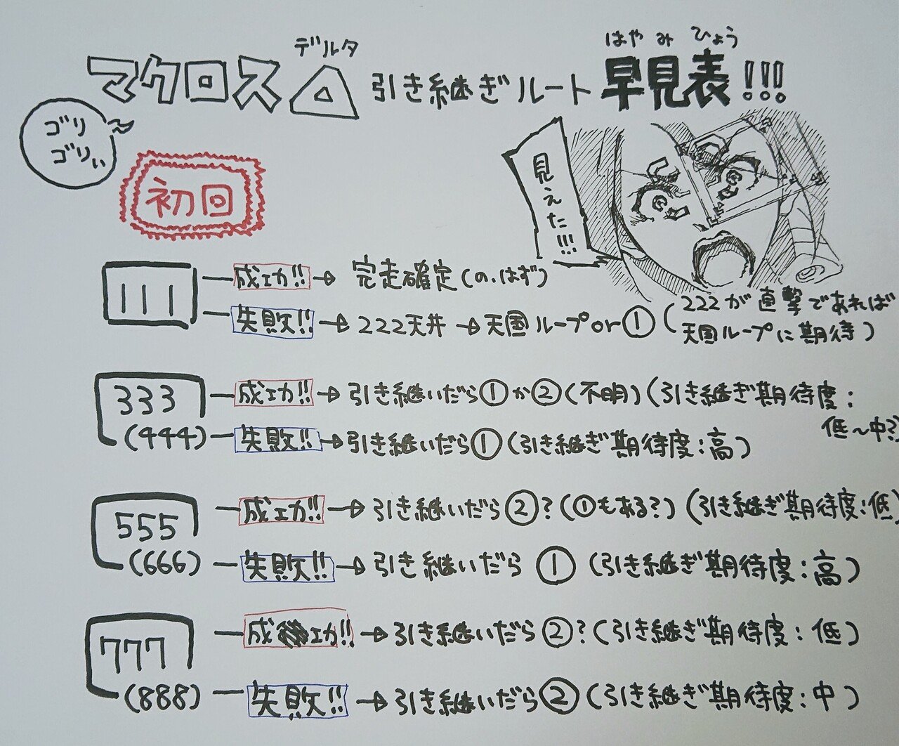 データカウンター付き　マクロスデルタ スロットマシン【動作確認済み】 パチスロマクロスデルタ｜設定判別・天井・ゾーン・解析・打ち方
