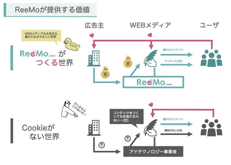 ReeMoが提供する価値(トリミング)