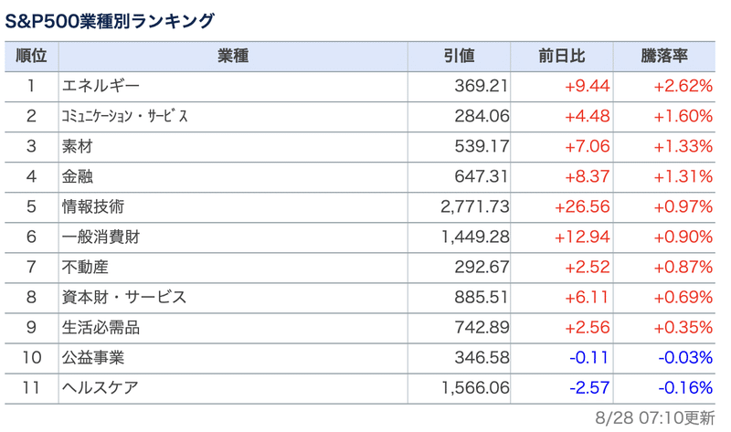 スクリーンショット 2021-08-31 2.03.13