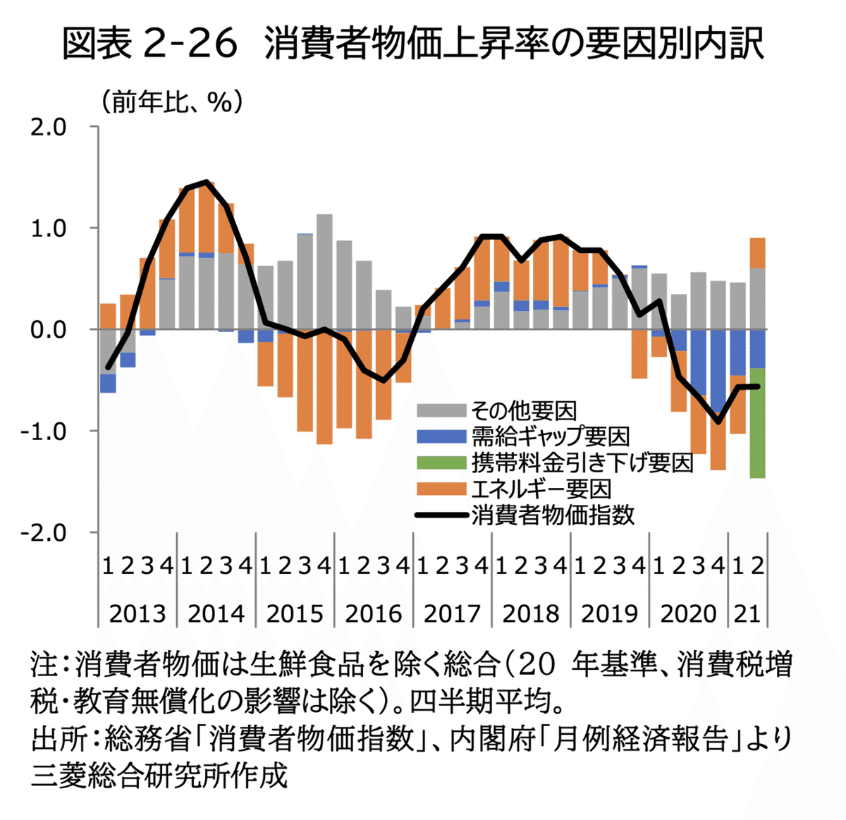 スクリーンショット 2021-08-31 10.38.01