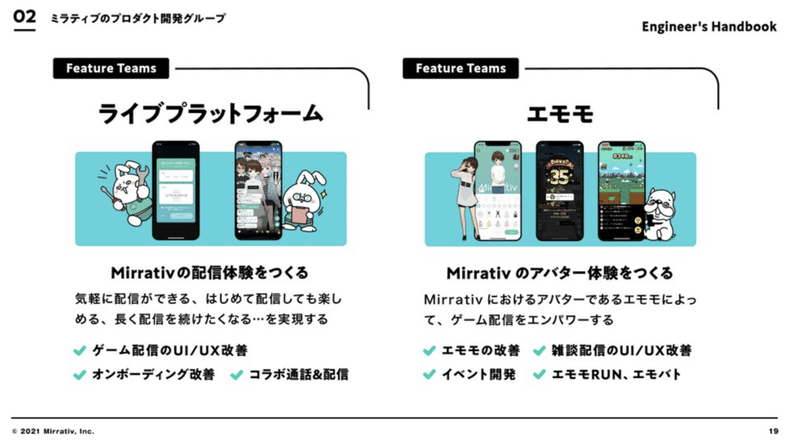 ハイレベルな仲間と共に楽しみ 成長し続けるチームへ ミラティブ Note ハイレベルな仲間と共に楽しみ 成長し続けるチームへ ミラティブ Note