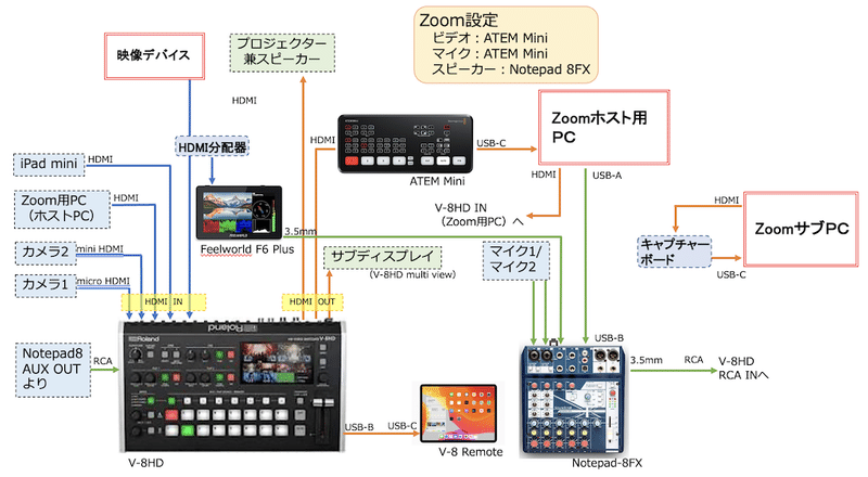 スクリーンショット 2021-08-31 11.03.54