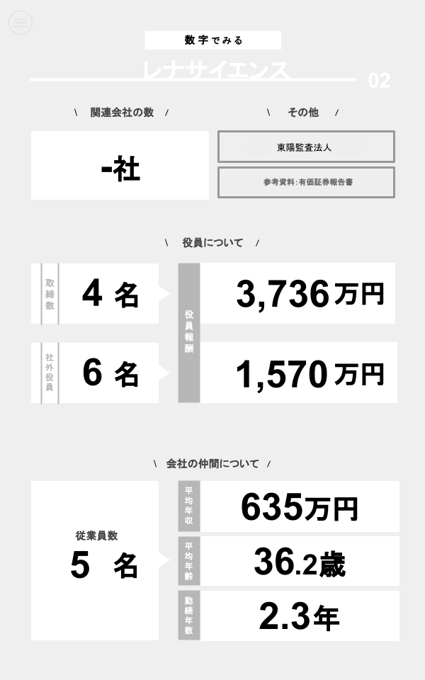 数字でみるマザーズ企業 (19)