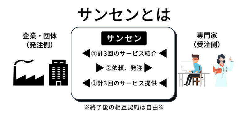 サンセンとはモノクロ