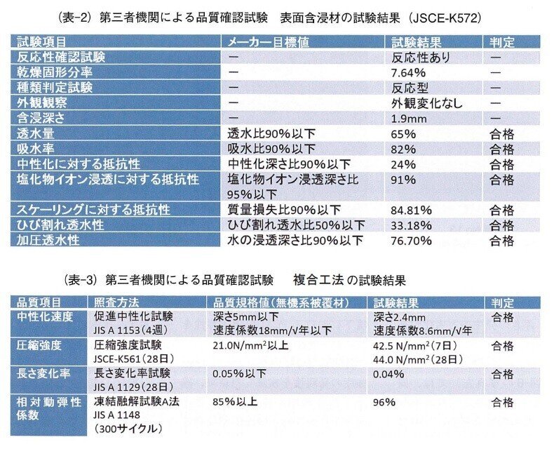農業用鋼矢板水路の腐食実態と長寿命化対策 ―補修・補強・更新へ