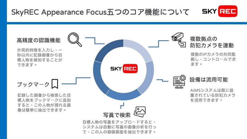 五大機能（日）