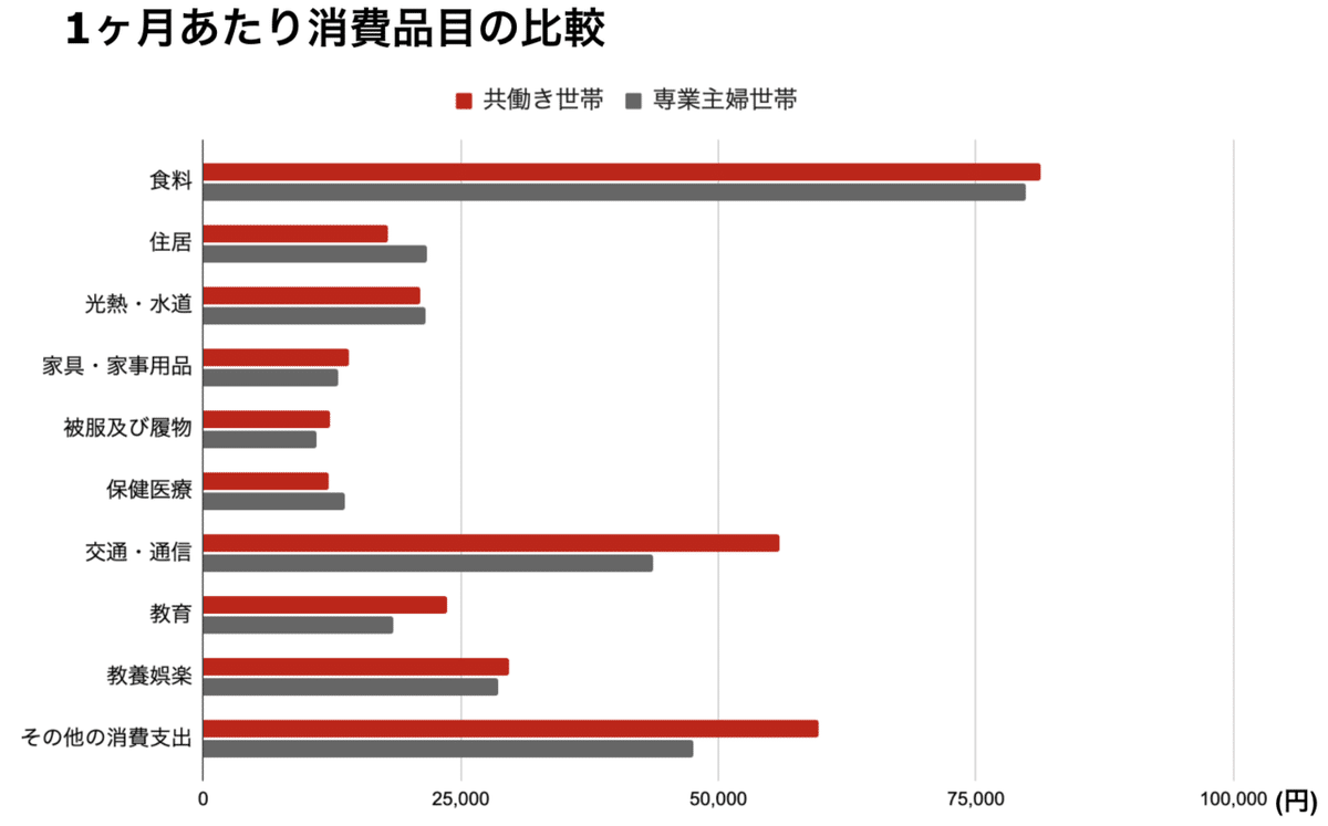 スマイルゼミの売上と競合比較 - Genspark