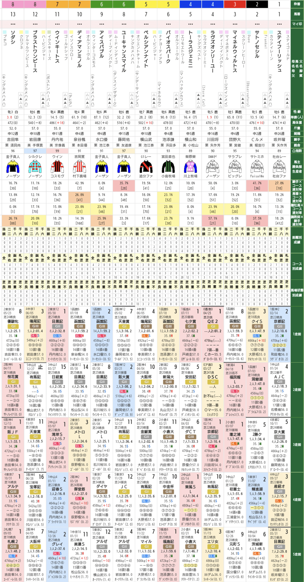 馬は語らず、出馬表は語る 01-28.png
