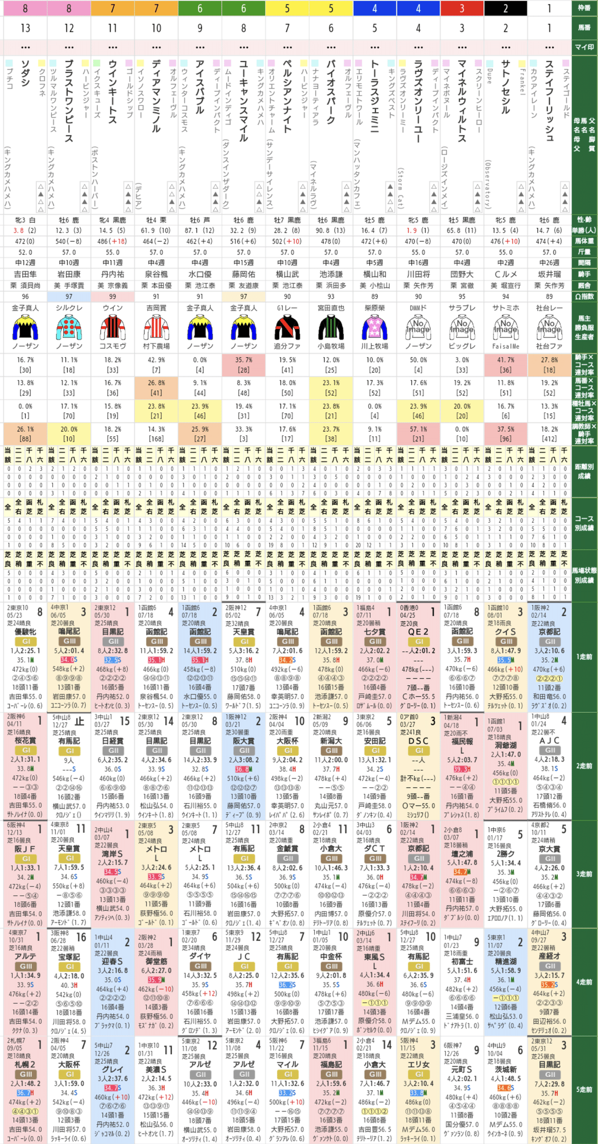 馬は語らず、出馬表は語る 競馬】ウマ娘トレーナーと学ぶ！難解競馬用語講座｜マツウラ