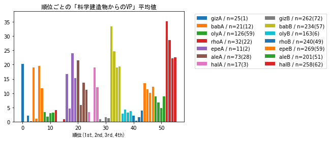 科学建造物からのVP_14